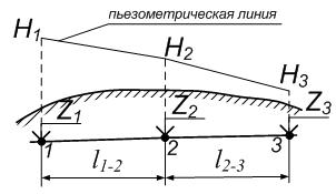 Построить пьезометрическую линию и определить гидравлический уклон, постоянный для всего водовода