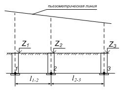 Определить на схеме (рис. 2.6) расположение точки на водопроводной сети со свободным напором Н