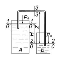 Отвод воды из колодца А в колодец Б производится с помощью сифонной трубы