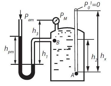 Закрытый резервуар с керосином (рис. 1.7) снабжен закрытым пьезометром, дифференциальным ртутным и механическим манометрами