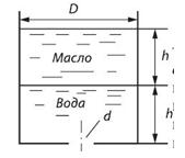 Открытый цилиндрический резервуар диаметром D = 1,2 м заполнен слоями воды и масла (?м = 880 кг/м3) одинаковой толщины h = 0,8 м