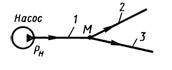 Насос подает масло по трубопроводу 1 дли¬ной l1 = 5 м и диаметром d1=10 мм в количестве Q = 0,3 л/с. 