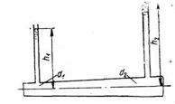 К трубопроводу переменного сечения присоединены два пьезометра