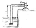 Определить максимально допустимую высоту установки насоса   над уровнем воды в бассейне