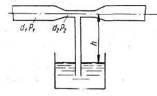 На какую высоту   может засасываться вода из резервуара по трубке, присоединенной к узкому сечению трубопровода