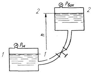 Из нижнего бака с избыточным давлением Рм = 0,03 МПа по новой стальной трубе подается бензин в верхний бак