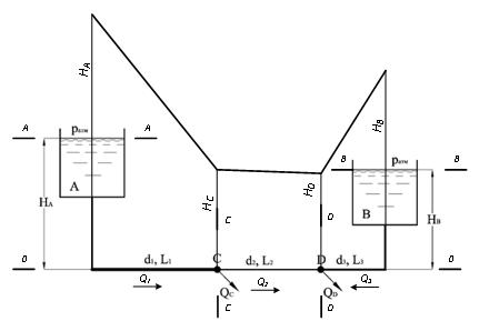 Определить расходы воды QА и QB из емкостей А и В, если потребление в точках