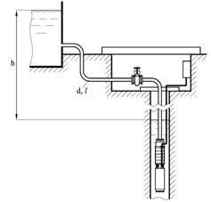 Определить подачу погружного насоса, откачивающего воду из шахты по трубопроводу диаметром