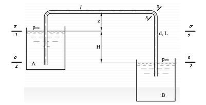 По сифону диаметром d = 0,1 м, длина которого L = 15 м, вода с расходом Q = 0,025 м3/с переливается из резервуара