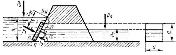 Определить силу давления воды на плоский наклонный затвор (рис. 1), перекрывающий вход в трубу квадратного сечения. Найти координату точки приложения силы избыточного давления воды на левую часть затвора