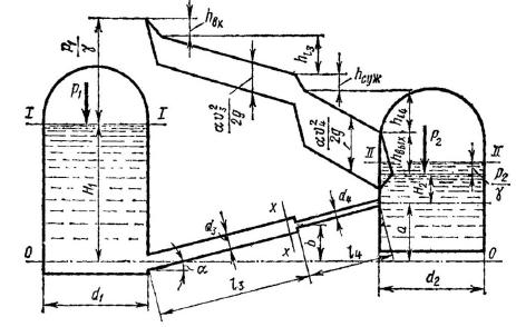 Определить расход воды в трубе переменного сечения (рис. 4), давление в сечении х—х (