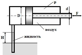 Определить величину и направление силы F, приложенной к штоку поршня для удержания его на месте