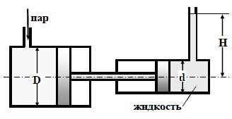 Паровой прямодействующий насос подает жидкость плотностью рж = 1000 кг/м3 на высоту Н = 40м