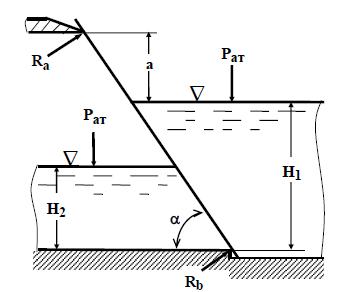 Определить реакции верхнего и нижнего опорных брусьев, на которые опирается щит, перекрывающий прямоугольное отверстие