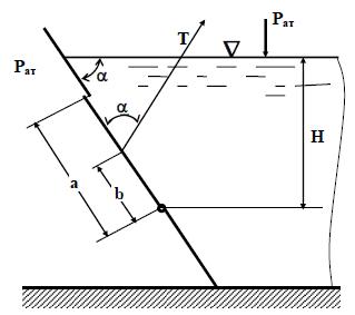 Квадратное отверстие со сторонами а, в наклонной стенке резервуара с водой, закрыто поворотным щитом b = 0,5м