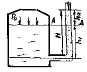К закрытому резервуару для определения давления    на    свободной    поверхности    р0 