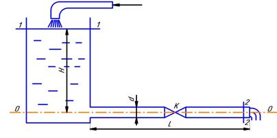 По трубе постоянного сечения из открытого резервуара (рис. 2) вода вытекает в атмосферу под постоянным напором