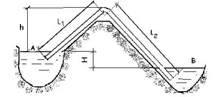 Вода при помощи сифонного трубопровода сбрасывается из водоема А в водоем В (рис. 27)