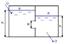 Сосуд разделен «глухой» перегородкой с затопленным треугольным отверстием с высотой h0 = 0,4м