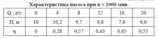 Центробежный насос поднимает воду на высоту n2 = 6м по трубопроводу длиной l = 70