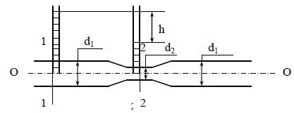 Пренебрегая потерями напора, определить расход воды с помощью водомера Вентури