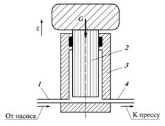 Гидравлический аккумулятор: 1 - трубка для подачи воды от насоса; 2 - плунжер; 3 - цилиндр; 4 - трубка для подвода воды к прессу
