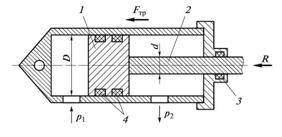 Гидроцилиндр: 1 - поршень; 2 - шток; 3 и 4 - уплотнения