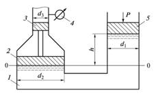  Схема сообщающихся сосудов