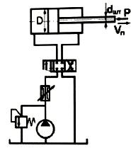 В гидроприводе поступательного движения скорость поршня гидроцилиндра VП регулируется дросселем