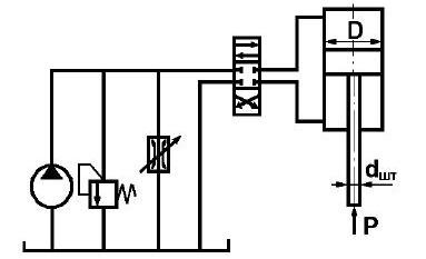 В гидроприводе (рис. 114) поступательного движения дроссель включен параллельно гидроцилиндру. 