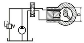 Для привода рулей используются моментные гидроцилиндры, называемые также квадрантами 