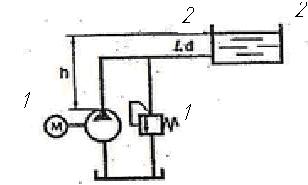 Шестеренный насос (рис. 176) перекачивает нефть из бака в цистерну, уровень которой выше выходного сечения насоса на h = 6 м.