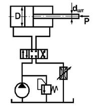 В схеме объемной гидростатической передачи регулируемый дроссель