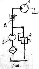 В ОГП (рис.) с дроссельным регулированием скорости вращения выходного вала ГМ 1 насос развивает постоянную подачу