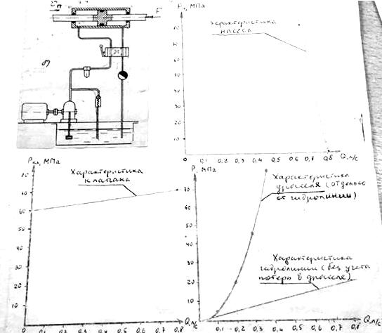 Для объемного гидропривода, схема которого приведена на рисунке известно: - характеристика насоса
