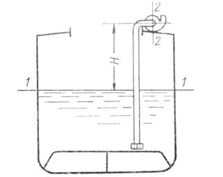 До какого уровня Н можно откачать воду из трюма центробежным насосом производительностью Q = 18 л/с