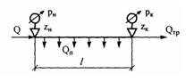 Решебник 6 Потоки жидкостей и газов, рисунок задаче 10-4