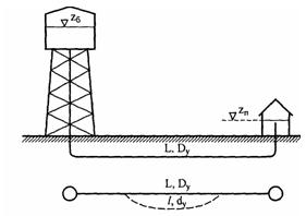 Решебник 6 Сложный трубопровод, рисунок задаче 11-5