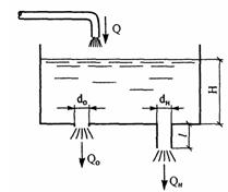Решебник 6 Истечение жидкостей, рисунок задаче 14-1