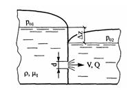 Решебник 6 Истечение жидкостей, рисунок задаче 14-2