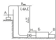 перекачивается из резервуара А в резервуар Б сифонной трубой внутренним диаметром d, разряжение в верхнем сечении