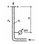 Решебник 6 Гидростатическое давление, рисунок задаче 2-8