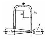 Решебник 6 Приборы давления, рисунок задаче 3-10