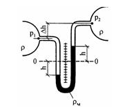 Решебник 6 Приборы давления, рисунок задаче 3-7