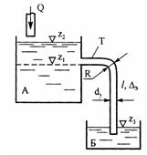 Решебник 6 Потоки жидкостей и газов, рисунок задаче 9-1
