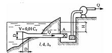 Решебник 6 Потоки жидкостей и газов, рисунок задаче 9-2