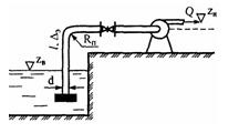 Решебник 6 Потоки жидкостей и газов, рисунок задаче 9-4
