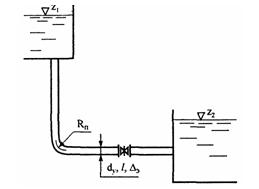 Решебник 6 Потоки жидкостей и газов, рисунок задаче 9-7