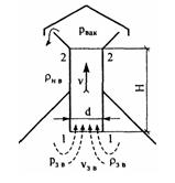 Решебник 6 Потоки жидкостей и газов, рисунок задаче 9-9