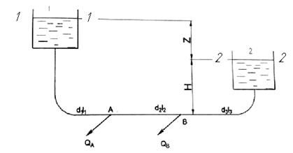 Резервуары 1 и 2 с разностью уровней